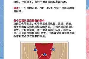 如何通过篮球集训有效提升防守技巧?